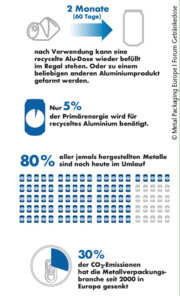 © Metal Packaging Europe I Forum Getränkedose