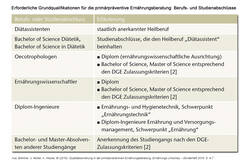 Tabelle zu Grundqualifikationen. © UZV