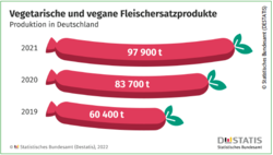 © Statistisches Bundesamt (DESTATIS)