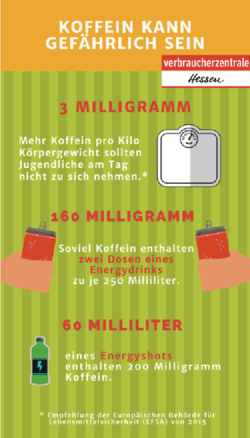 Koffein kann insbesondere für Jugendliche gefährlich sein, v. a. in Verbindung mit Alkohol.