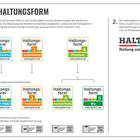 Lebensmittelindustrie: Haltungsformkennzeichnung für tierische Erzeugnisse wird fünfstufig